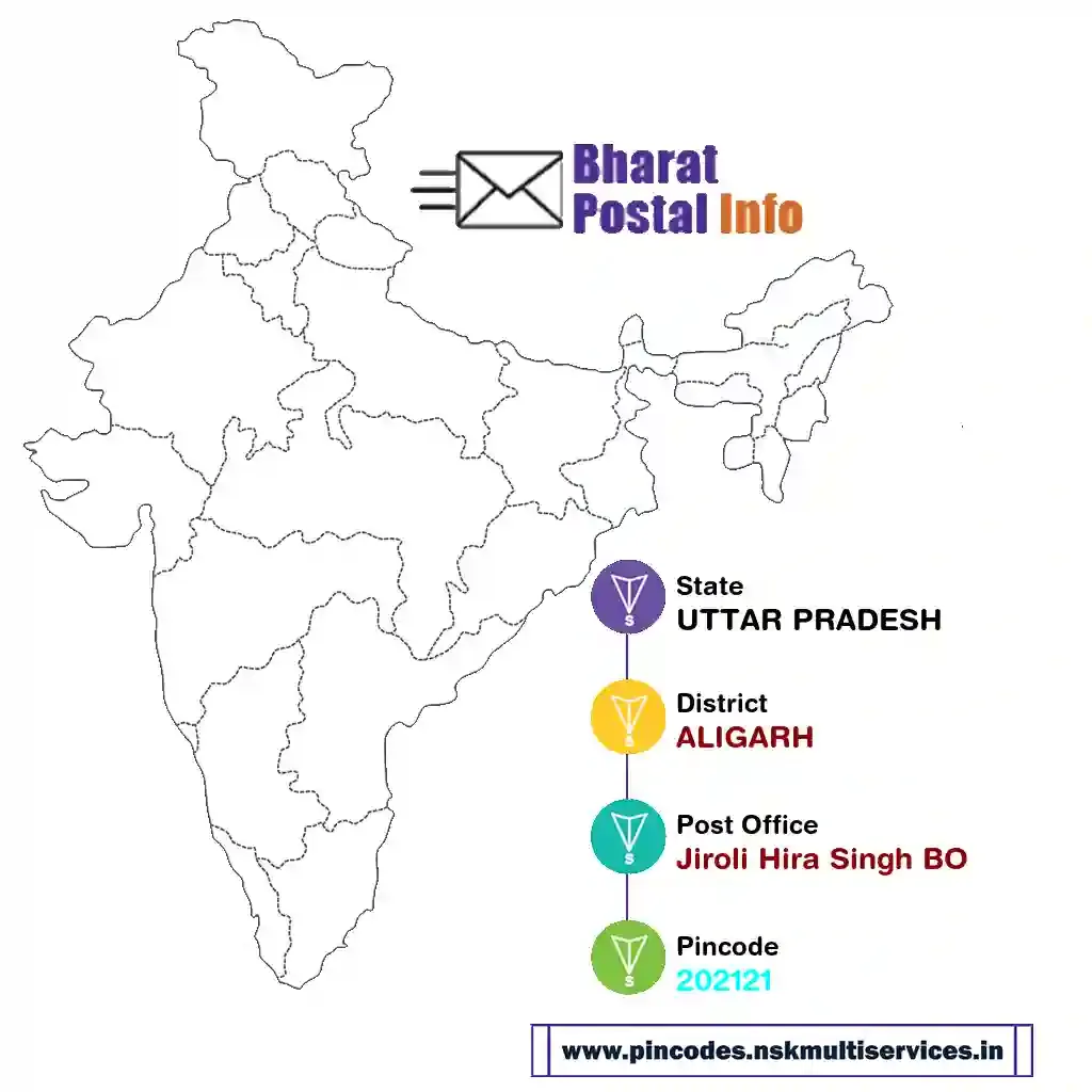 uttar pradesh-aligarh-jiroli hira singh bo-202121